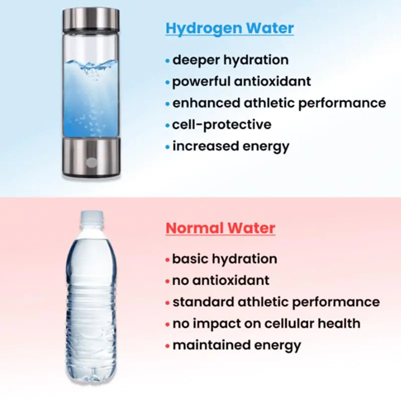 Hydrate Genius